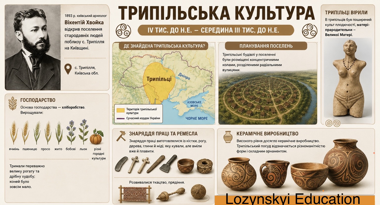Трипільська культура — інфографіка з історії України