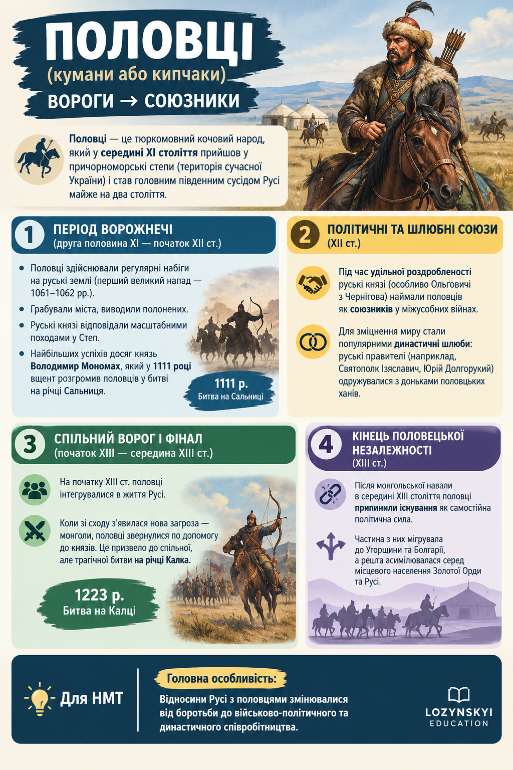 Половці: вороги та союзники Русі — інфографіка з історії України